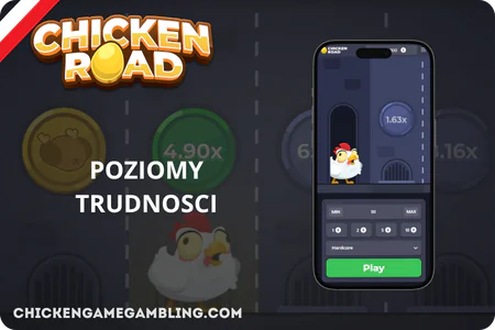 Poziomy trudności w Chicken Road